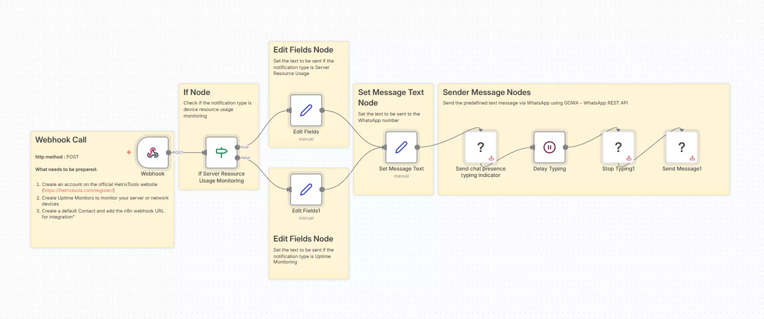Server & Network Monitoring Alerts via WhatsApp using HetrixTools