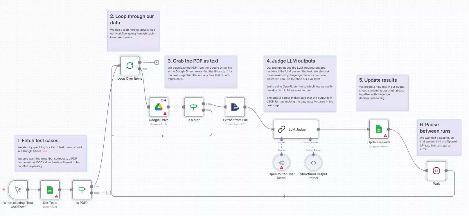 Simple Eval for Legal Benchmarking