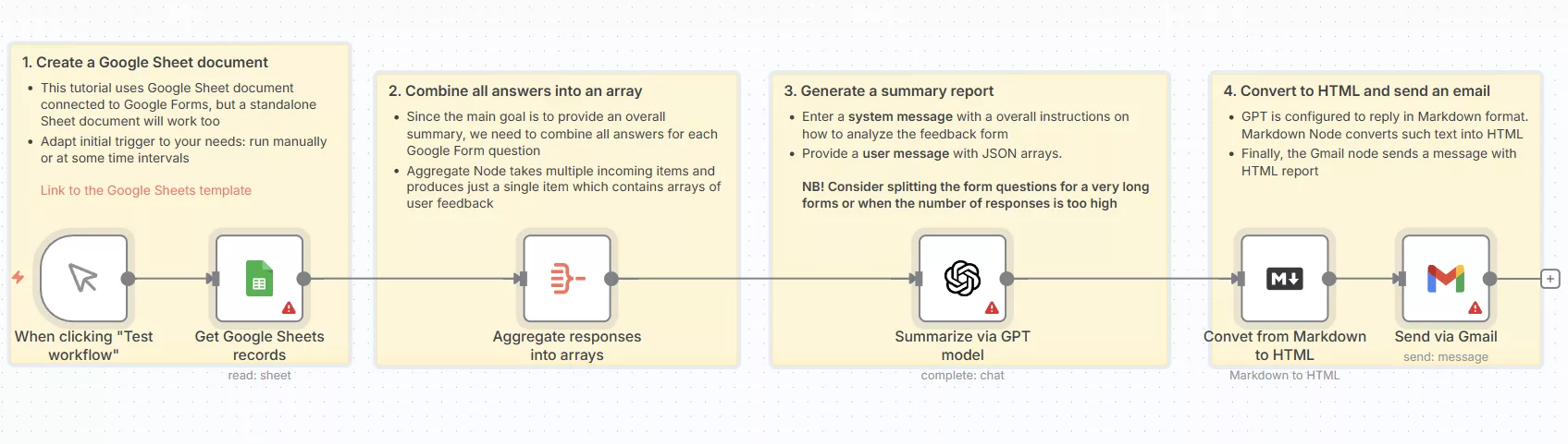 Summarize Google Sheets form feedback via OpenAI's GPT-4