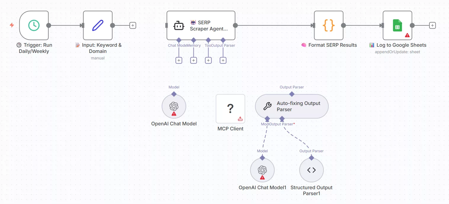 Track SEO Keyword Rankings with Bright Data MCP and GPT-4o AI Analysis