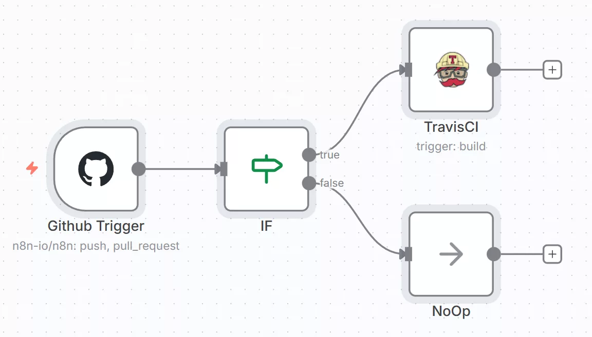 Trigger a Build in Travis CI when Code Changes are Pushed to a GitHub Repo