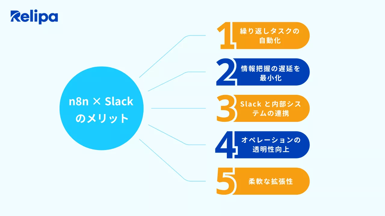 n8n × Slack のメリット