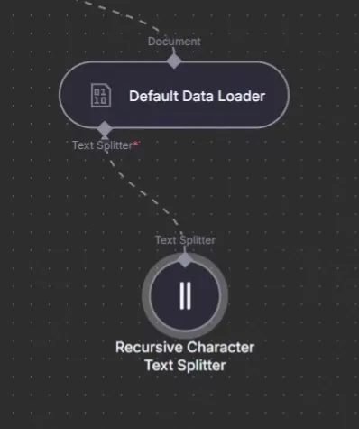 コンテンツの分割（Chunking）