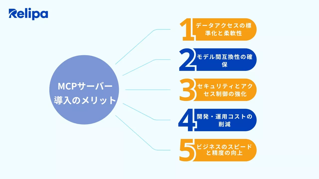 MCPサーバー導入のメリット