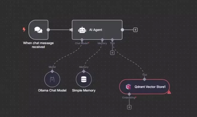 ベクトルストア検索（Semantic Retrieval）