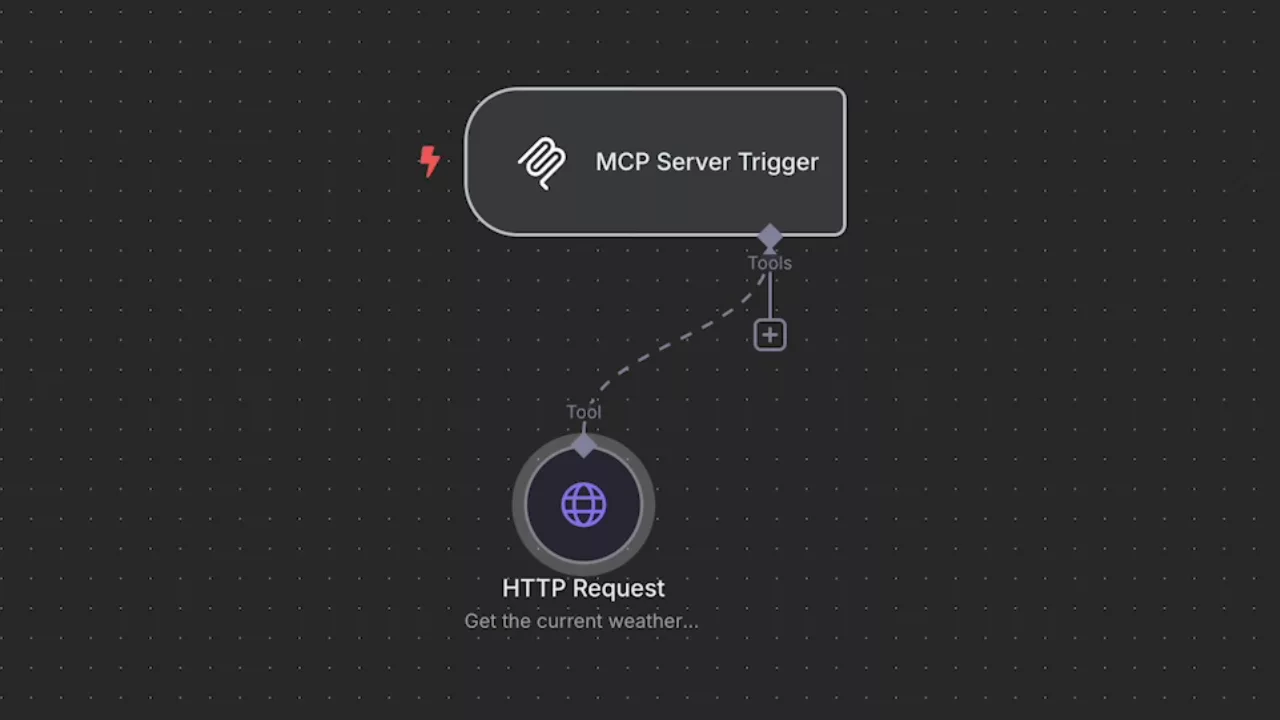 ワークフロー A → MCP Server