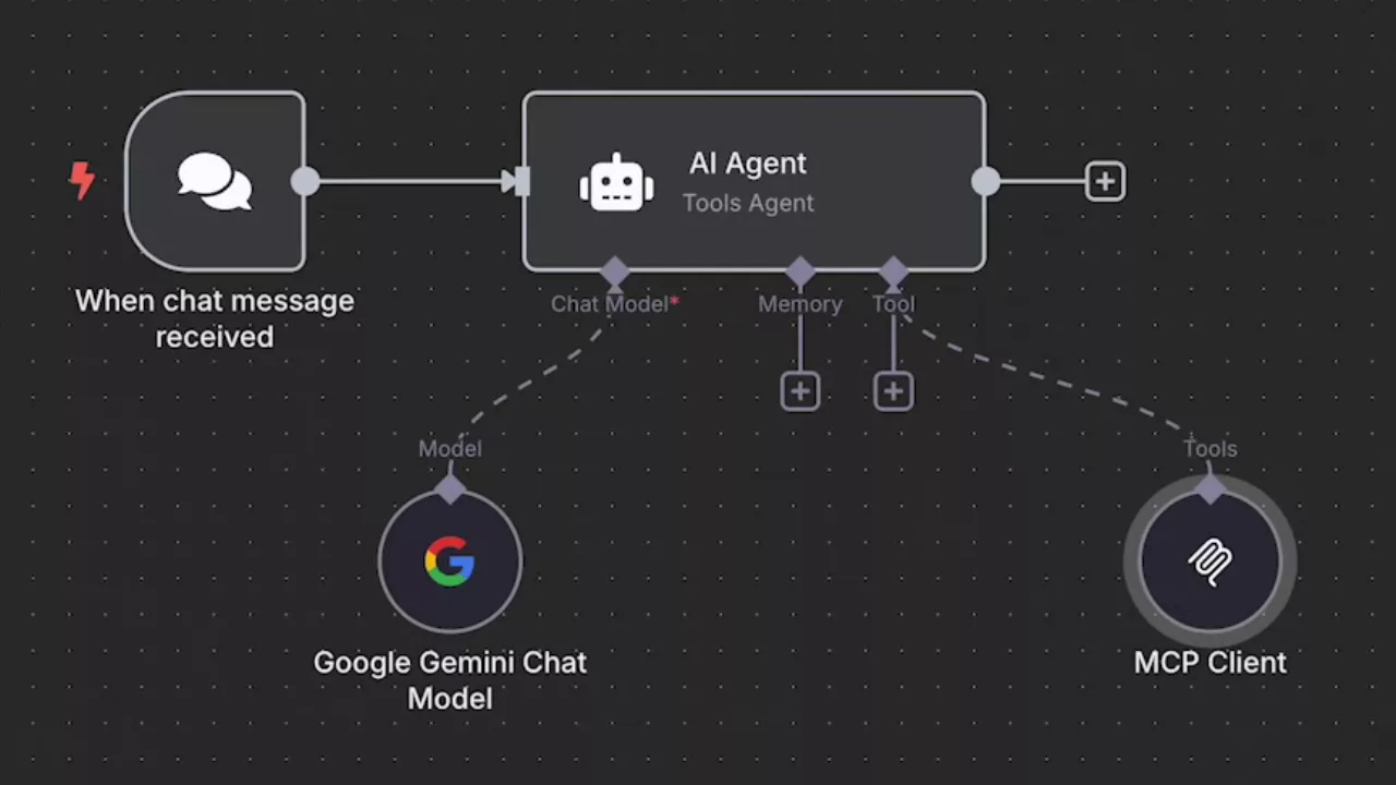 ワークフロー B → MCP Client
