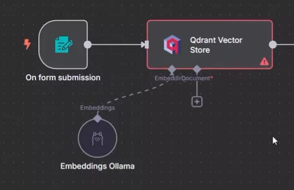 埋め込み生成（Embedding Generation）