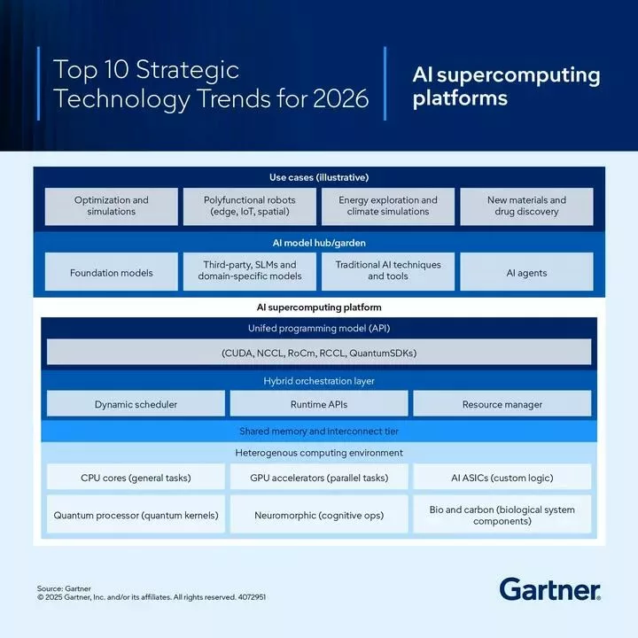 AIスーパーコンピューティングプラットフォーム DXコンサルティング会社