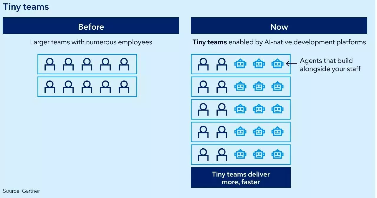 AIネイティブ開発プラットフォーム DXコンサルティング会社