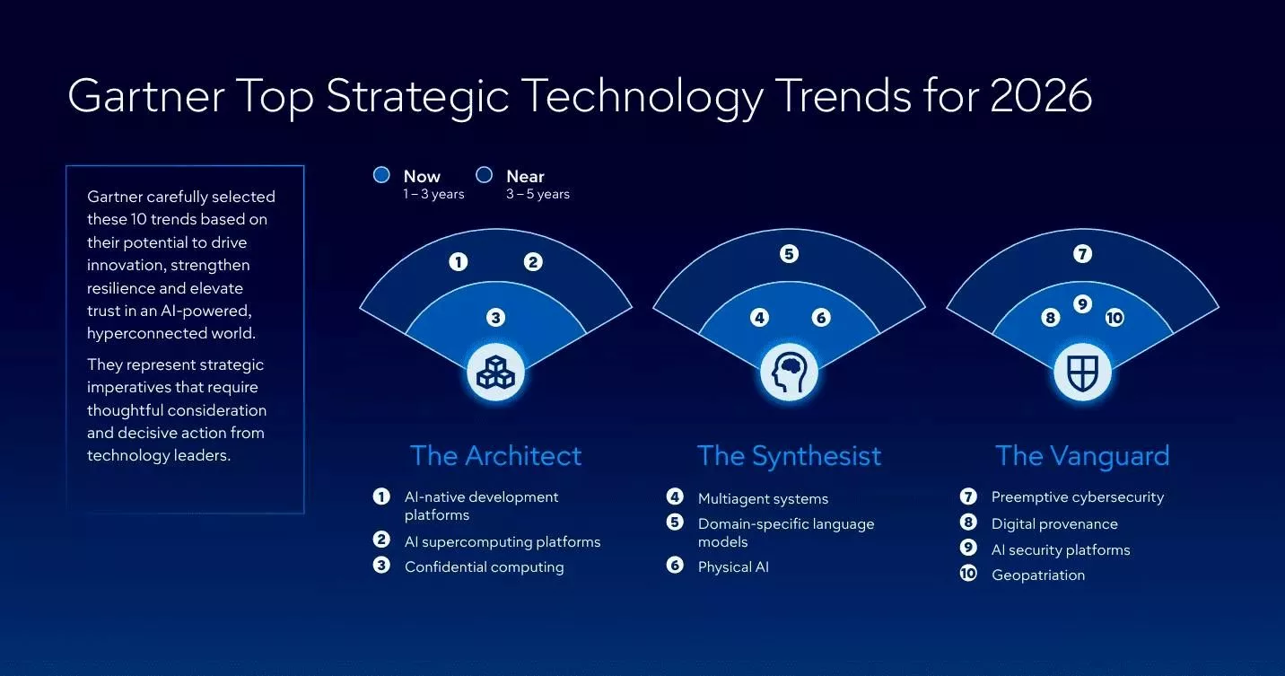 Gartnerが発表した「2026年の戦略的テクノロジートレンド・トップ10」 DXコンサルティング会社