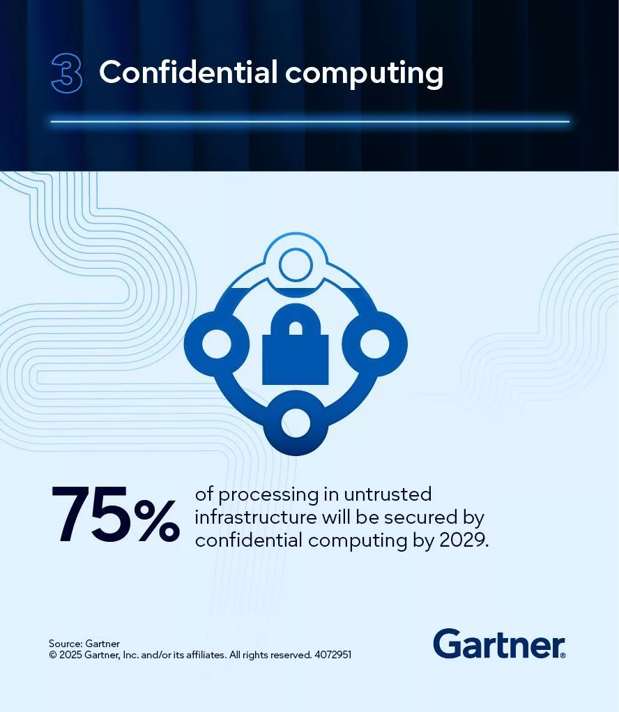 コンフィデンシャルコンピューティングのプロセス