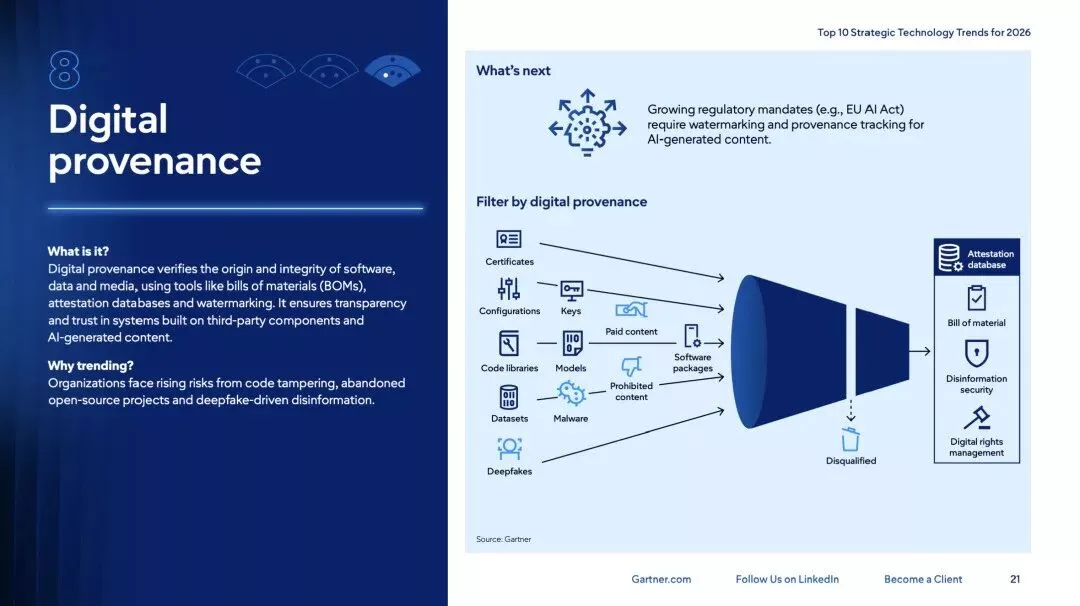 デジタルプロベナンス