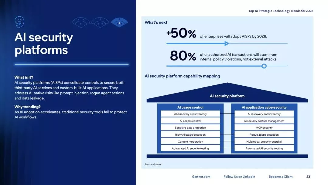 AIセキュリティプラットフォーム