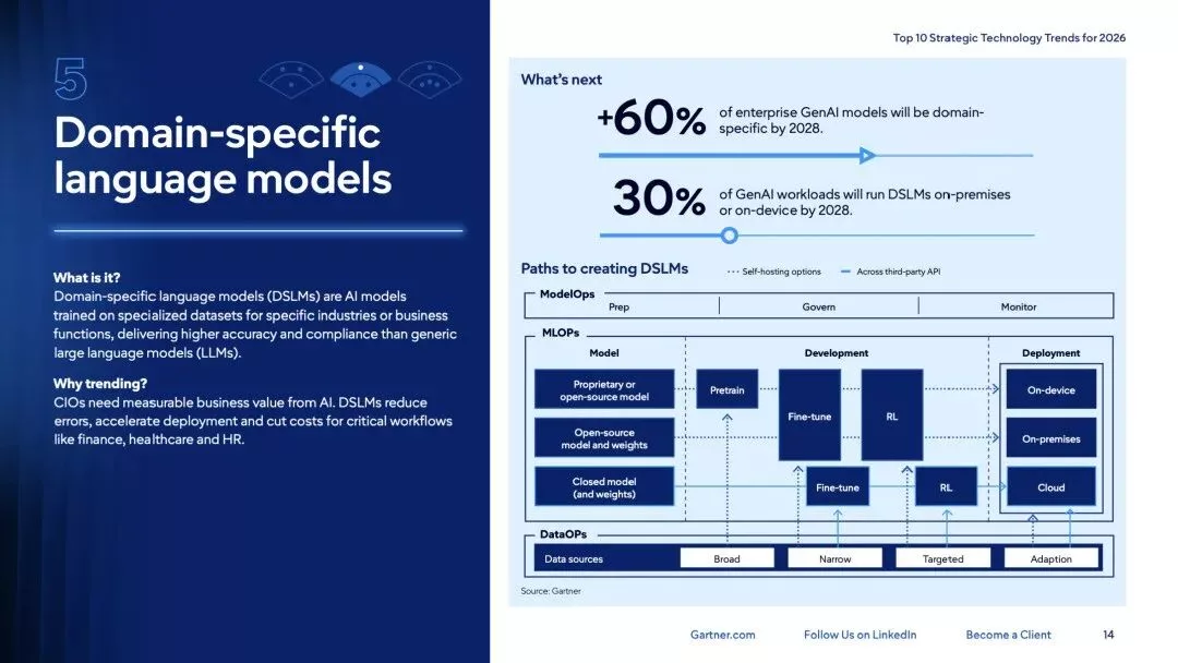 ドメイン特化型言語モデル