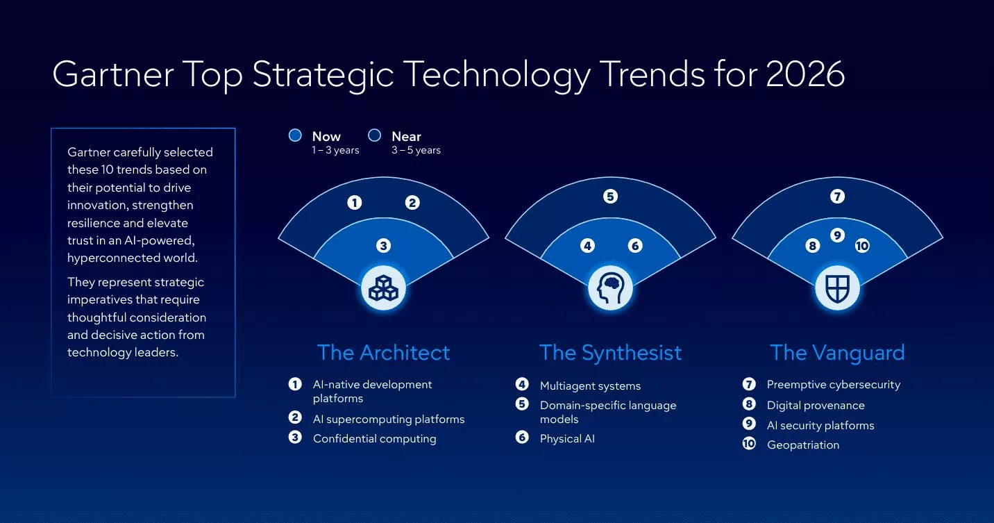 Gartnerが発表した「2026年の戦略的テクノロジートレンド・トップ10」