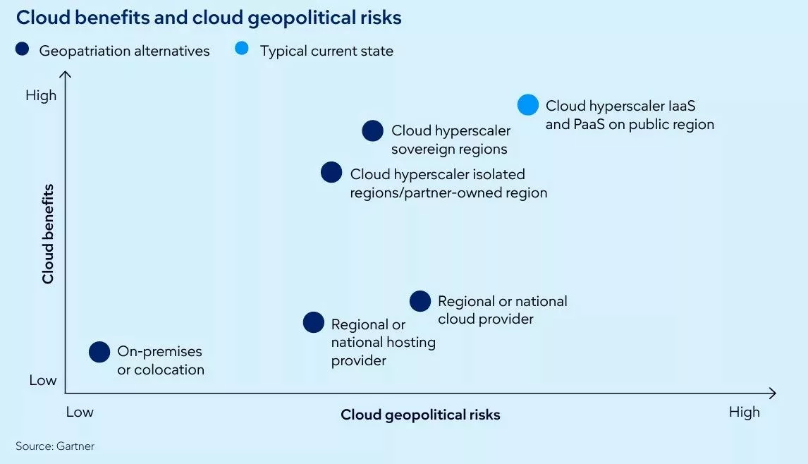 ジオパトリエーション DXコンサルティング会社