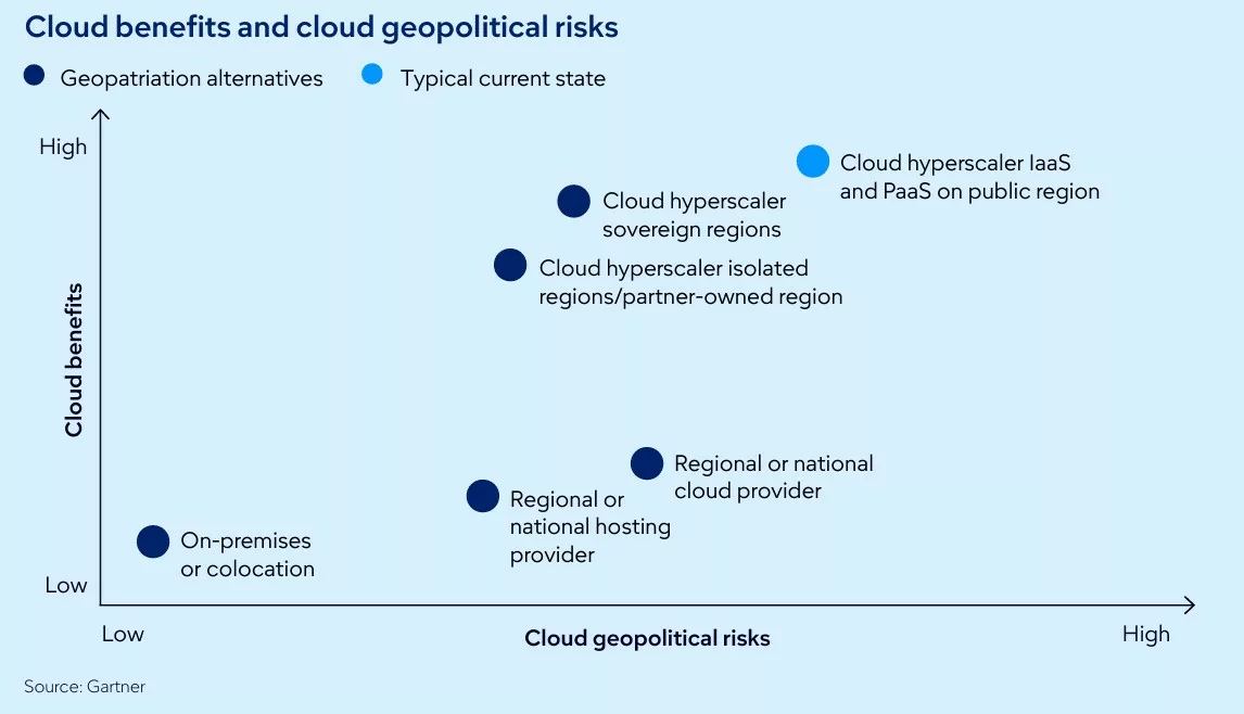 ジオパトリエーション