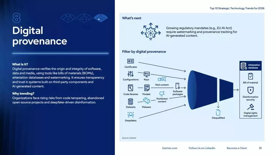 デジタルプロベナンス DXコンサルティング会社