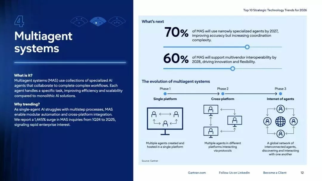 マルチエージェントシステム DXコンサルティング会社