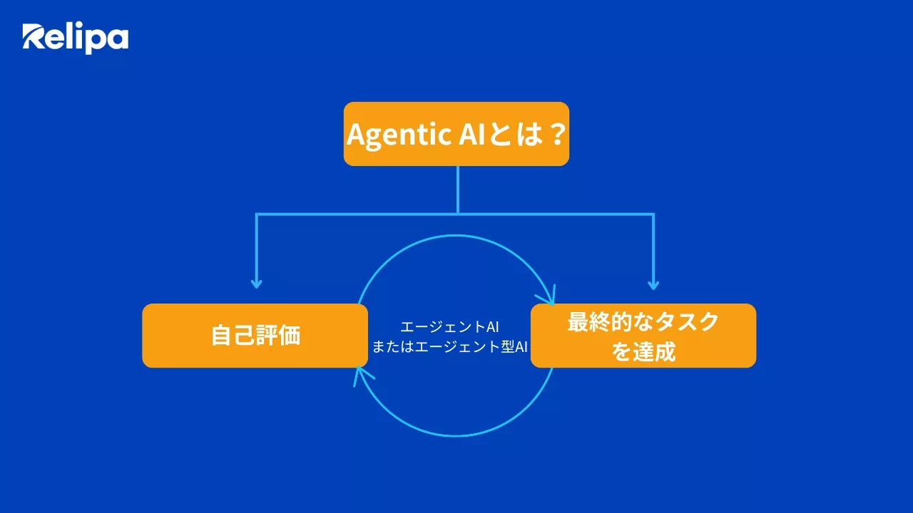 Agentic AIとは？