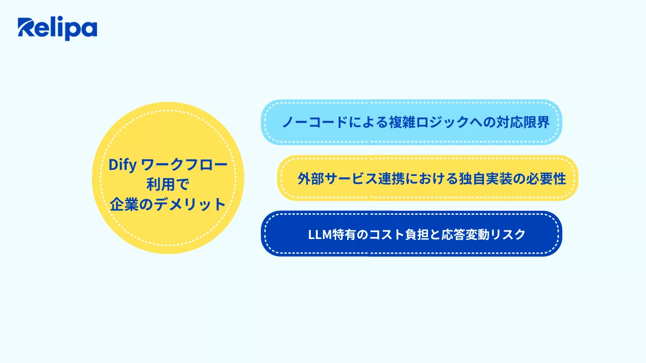 企業にとってのDifyワークフローのデメリット