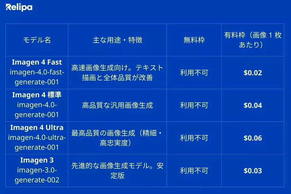 画像生成モデルの料金 AIアプリ開発