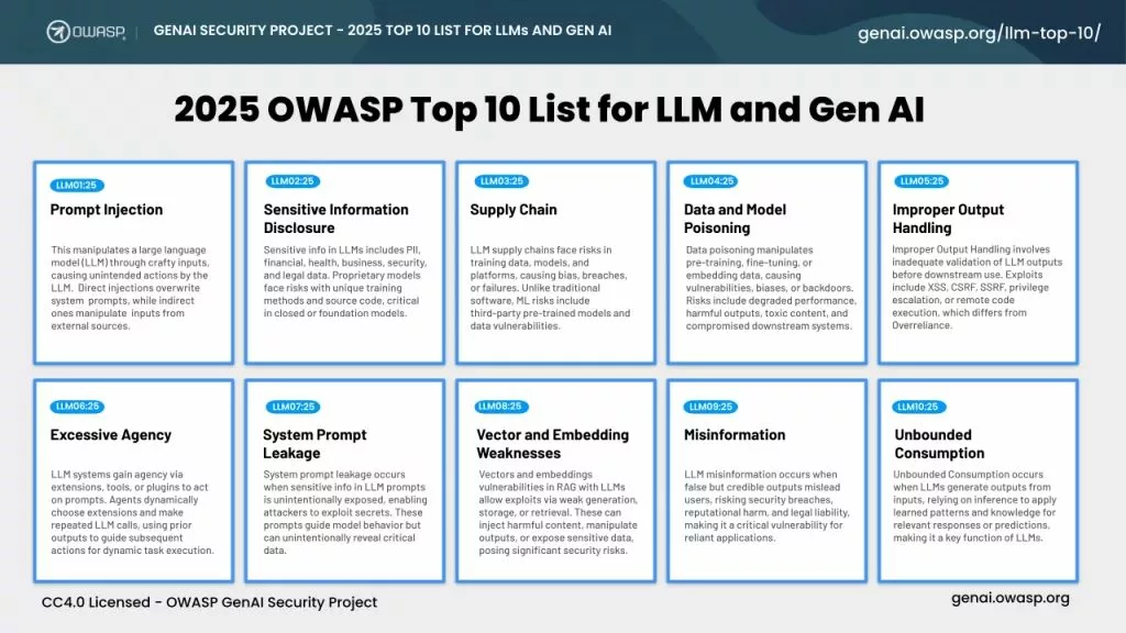 AI開発会社 からの視点セキュリティの重要性