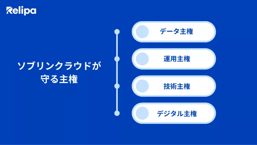 ソブリンクラウドが守る主権