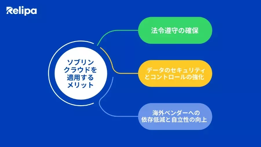 ソブリンクラウドを適用するメリット　AI導入支援会社　が解説