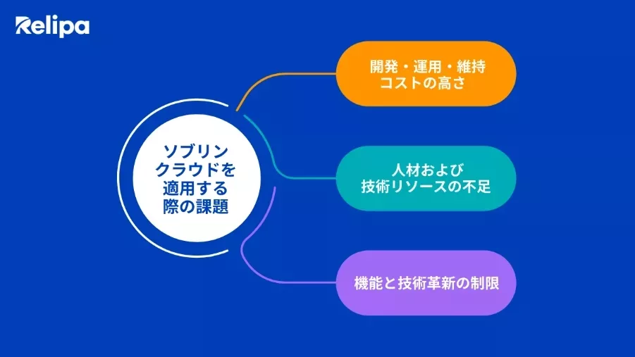 ソブリンクラウドを適用する際の課題AI導入支援会社　が解説