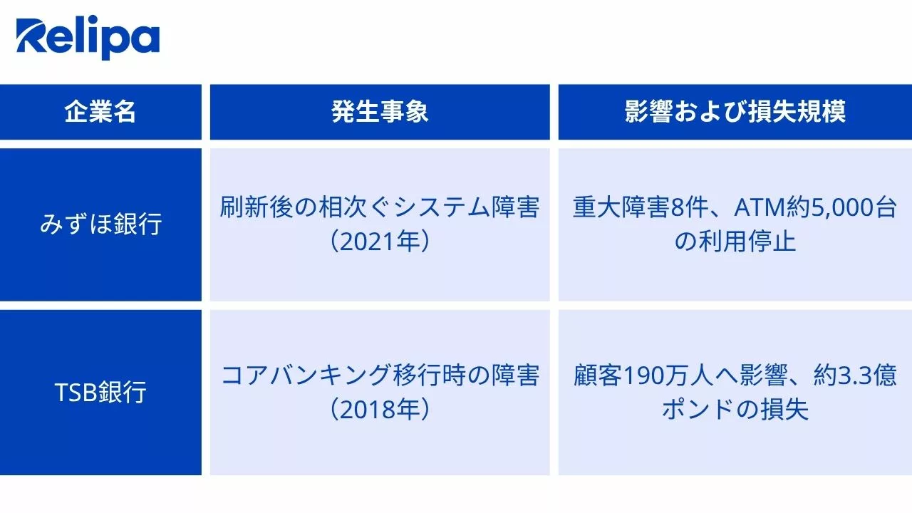 レガシーシステム刷新の失敗事例:みずほ銀行とTSB銀行のシステム障害による影響