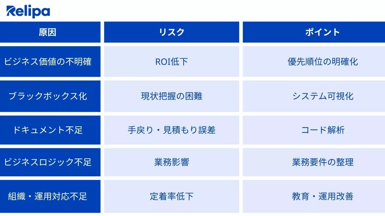 レガシーシステム刷新が失敗する理由とは?原因とリスクの対比表