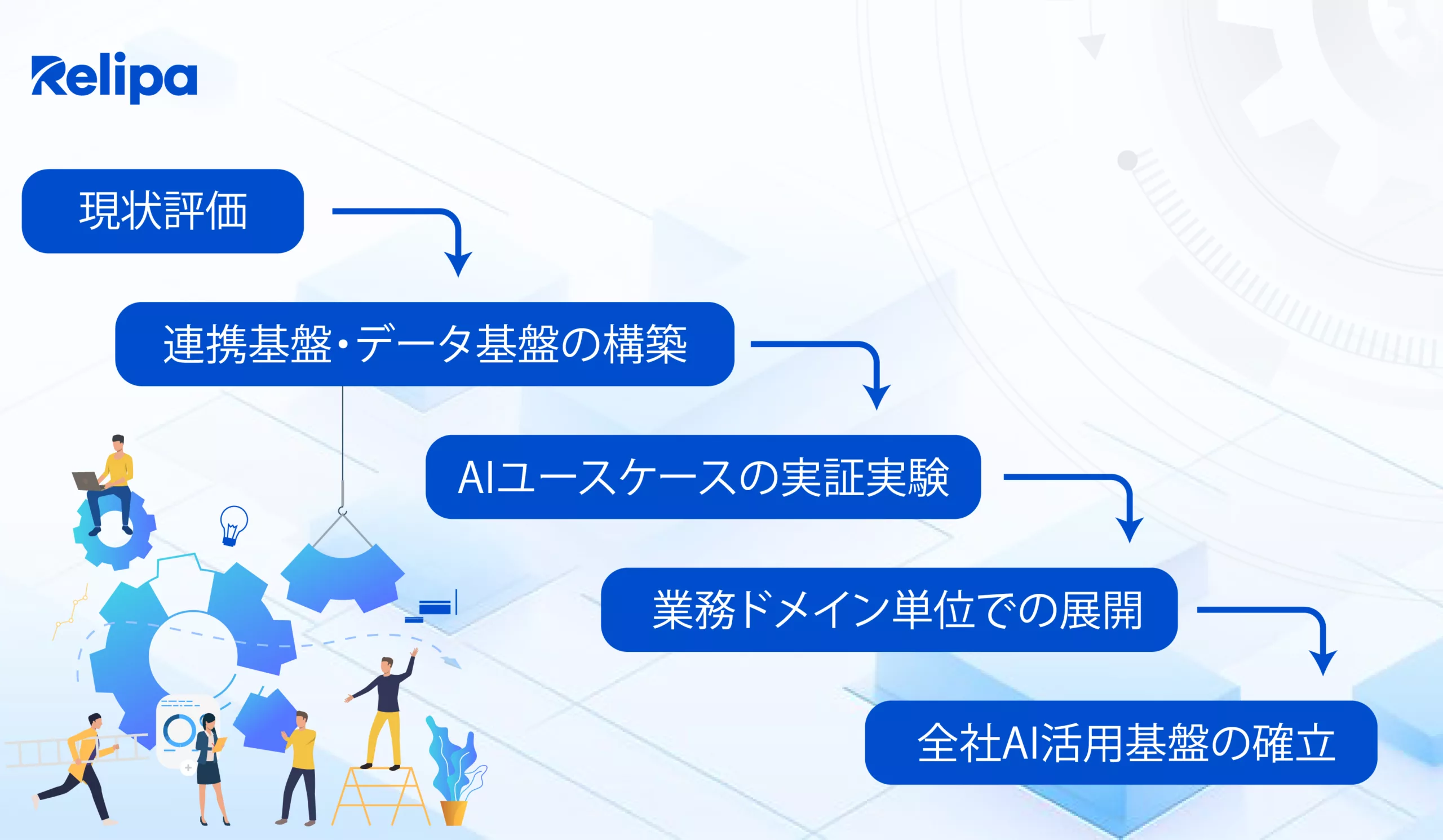 AIを活用したレリパのレガシーシステム刷新アプローチ:現状評価から全社AI活用基盤確立までの5ステップ