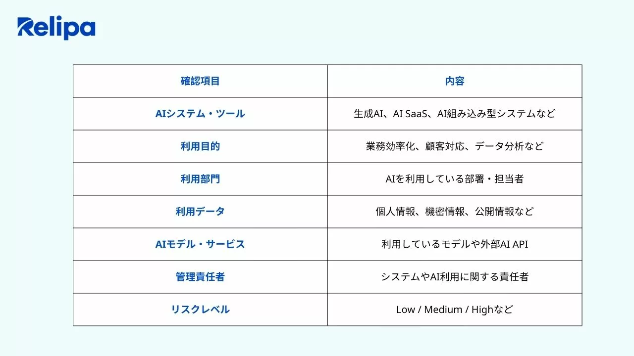 AI開発会社 が推奨するAIアセットインベントリ（AI利用台帳）の確認項目一覧