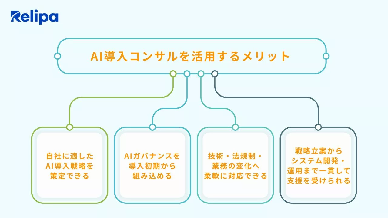 AI導入コンサル を活用するメリットと企業のAI導入支援