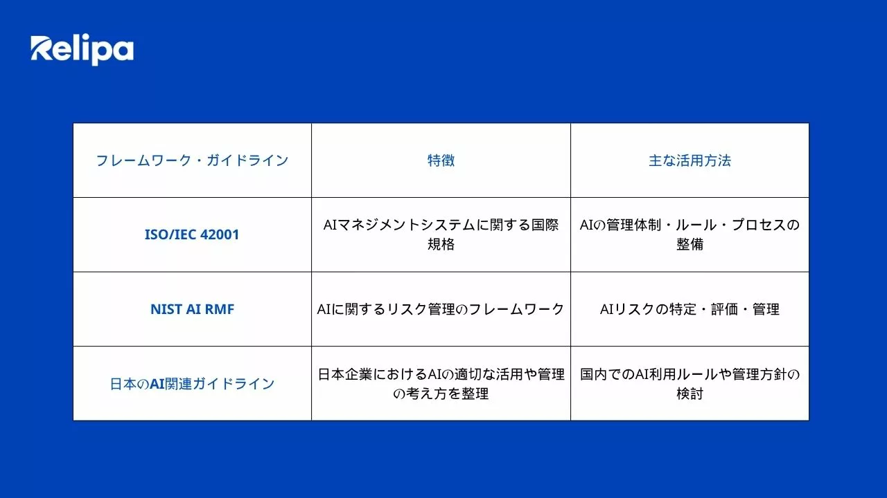 AI受託開発 に役立つAIガバナンスのフレームワークとガイドライン