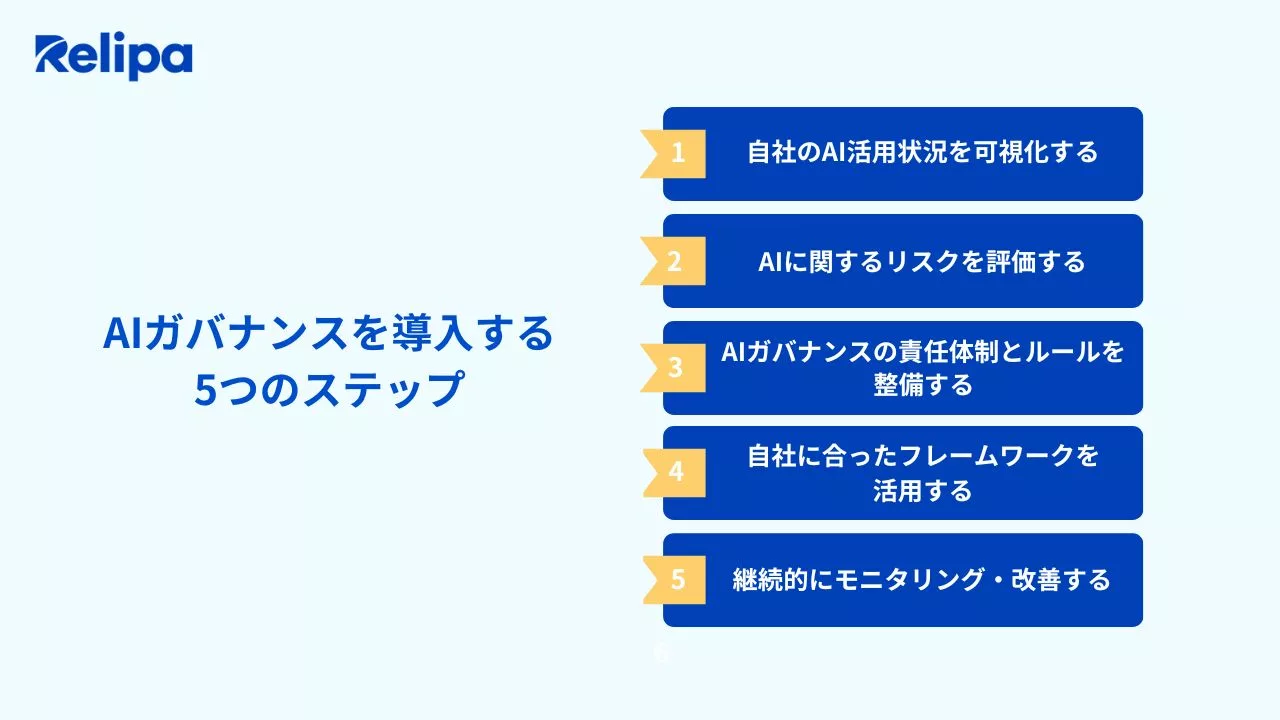 AIコンサルティング会社 が解説するAIガバナンス導入の5つのステップ