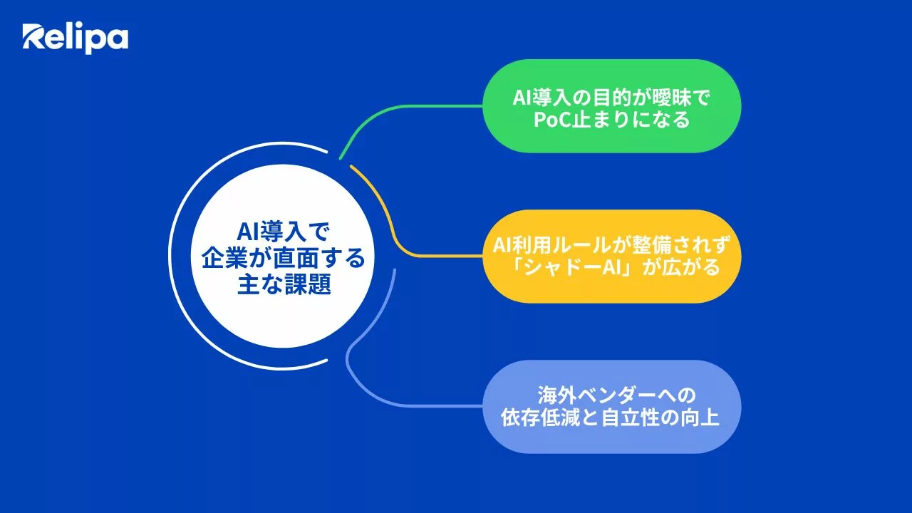 AI導入コンサル で解決すべき企業のAI導入における主な課題
