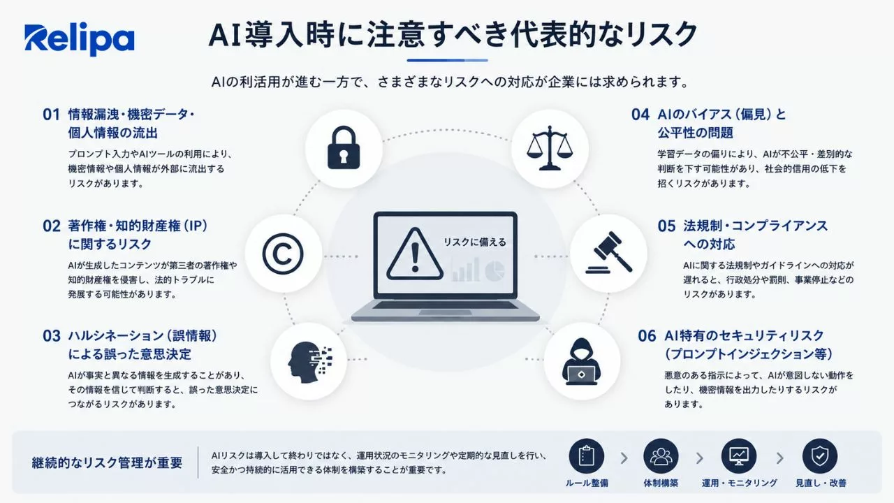 AI導入コンサル で押さえておきたいAI導入時の主なリスクと対策