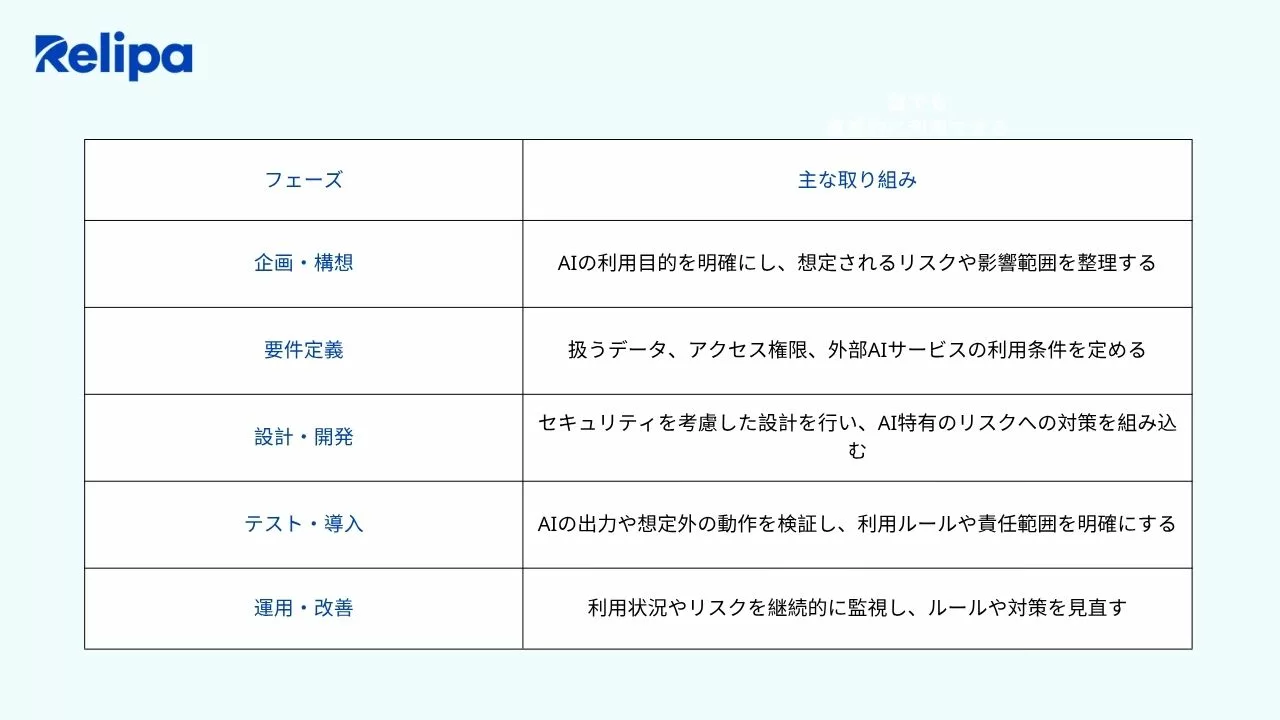 AIシステム開発会社 が実践するAIシステムのライフサイクルとAIガバナンス