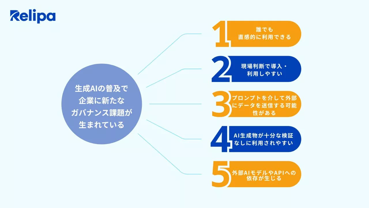 AIシステム開発会社が考慮すべき生成AIのガバナンス課題