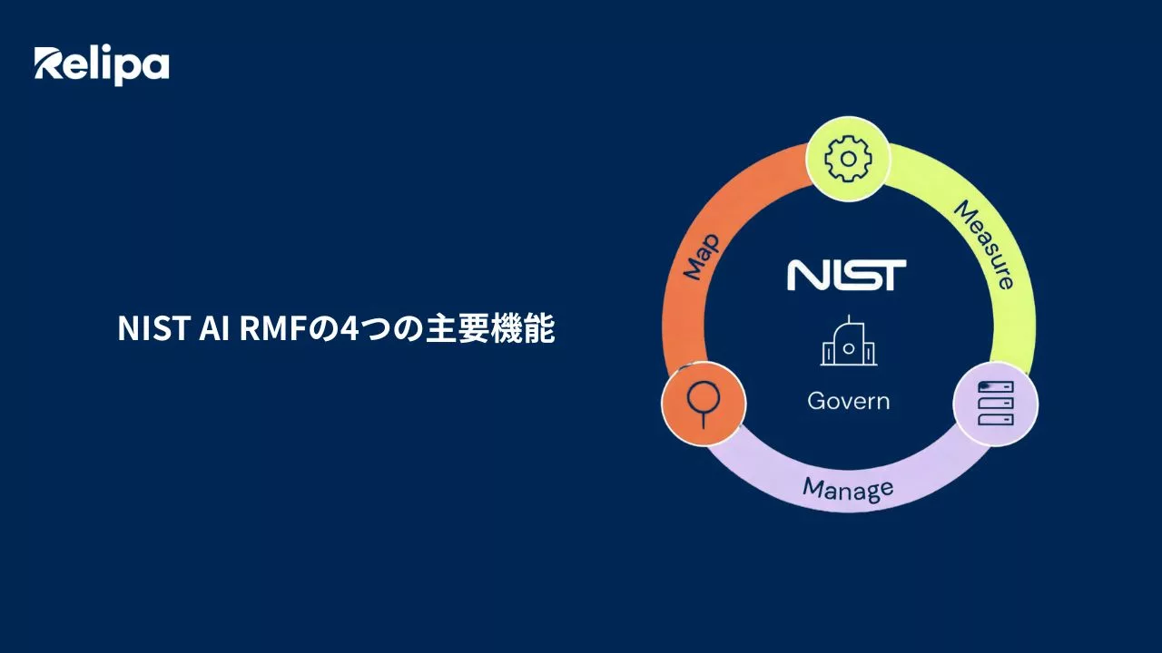 AIコンサルティング会社 が解説するNIST AI RMFの4つの主要機能