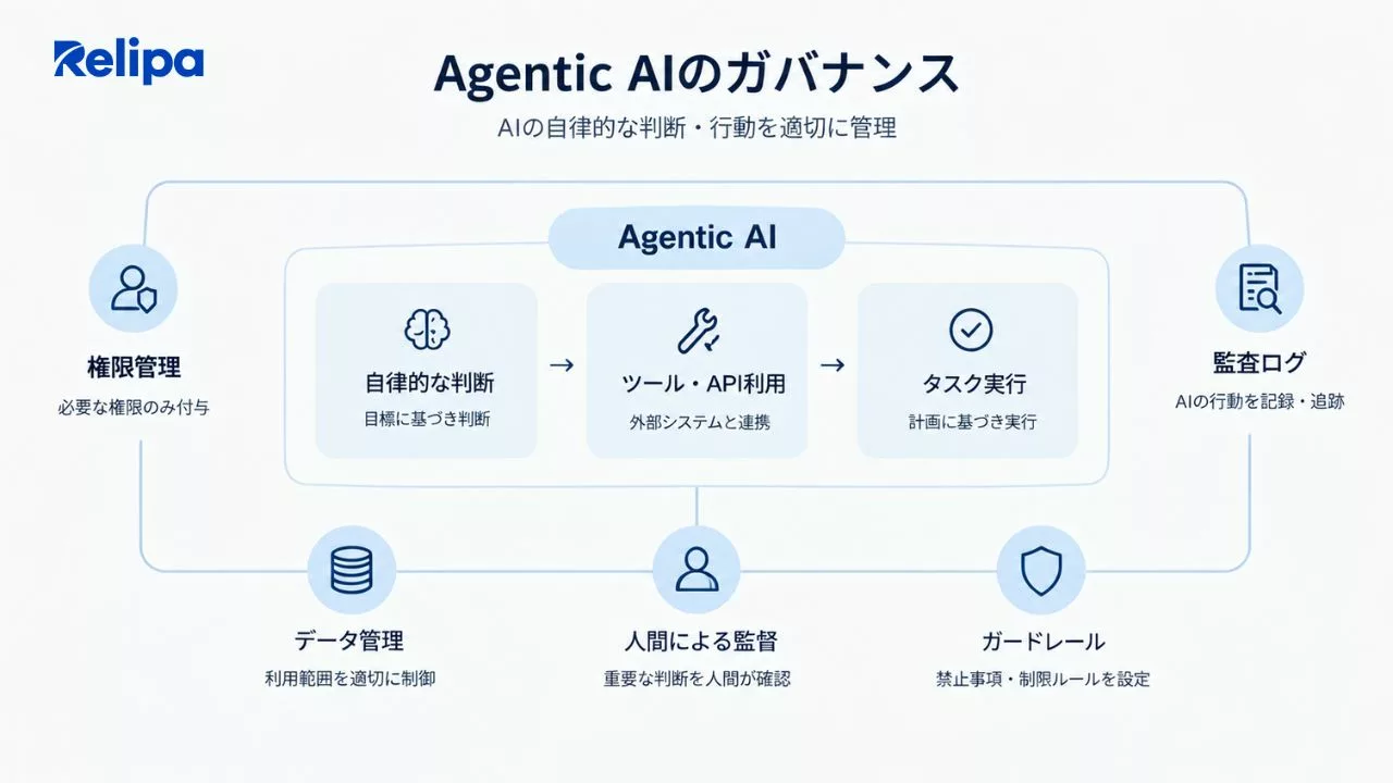 AIシステム開発会社 と進めるAgentic AIのガバナンスと権限・データ管理