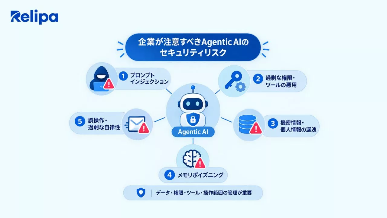 AI導入コンサル で確認したいAgentic AIの主なセキュリティリスク