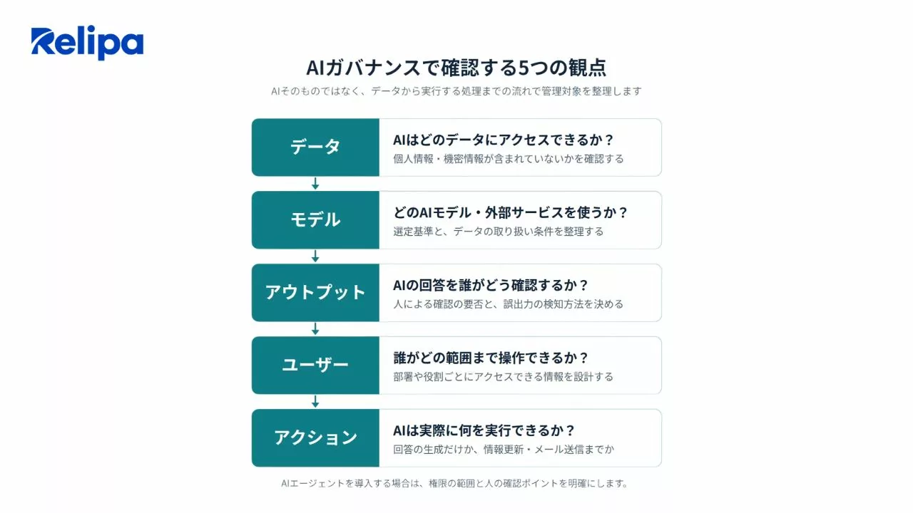 AIガバナンスで確認する5つの観点 AI開発会社