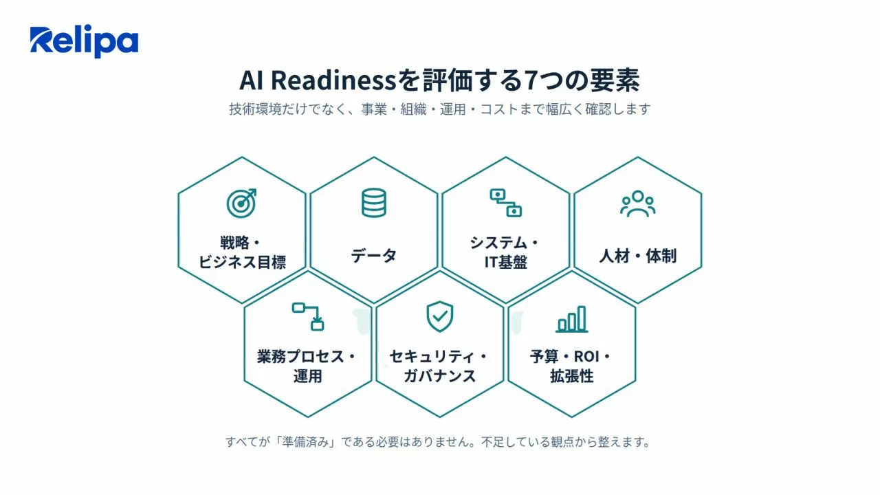 AI Readinessを評価する7つの要素 AI開発会社