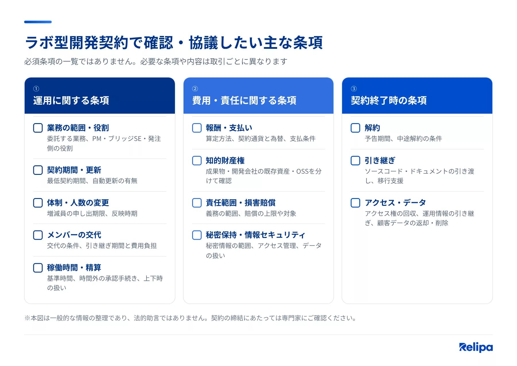  図4：ラボ型開発契約で確認したい条項（運用・費用と責任・契約終了時）